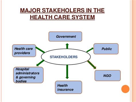 key stakeholders definition healthcare.